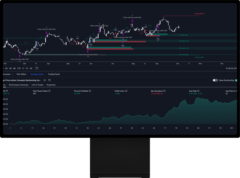 analysis-chart