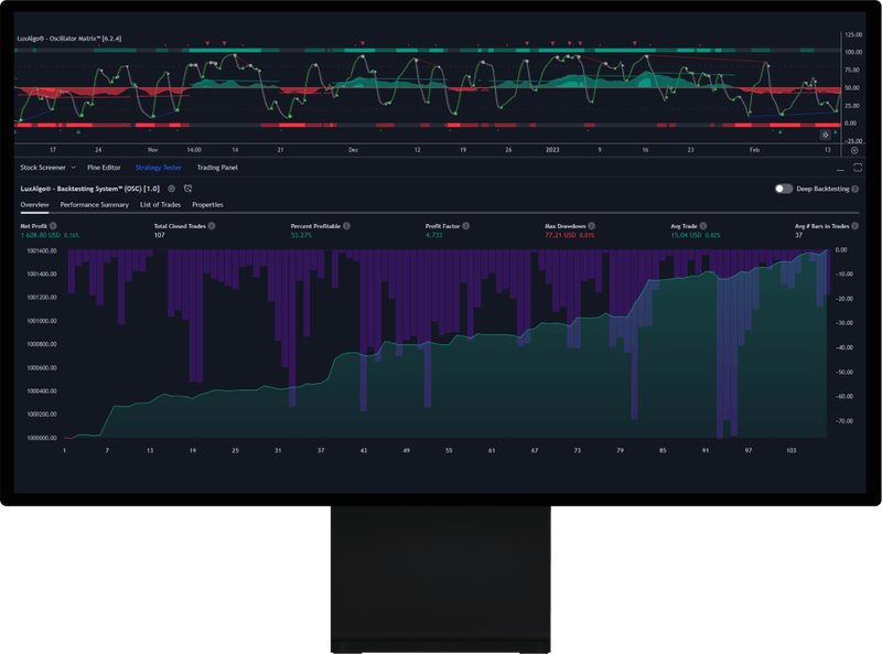 analysis-chart