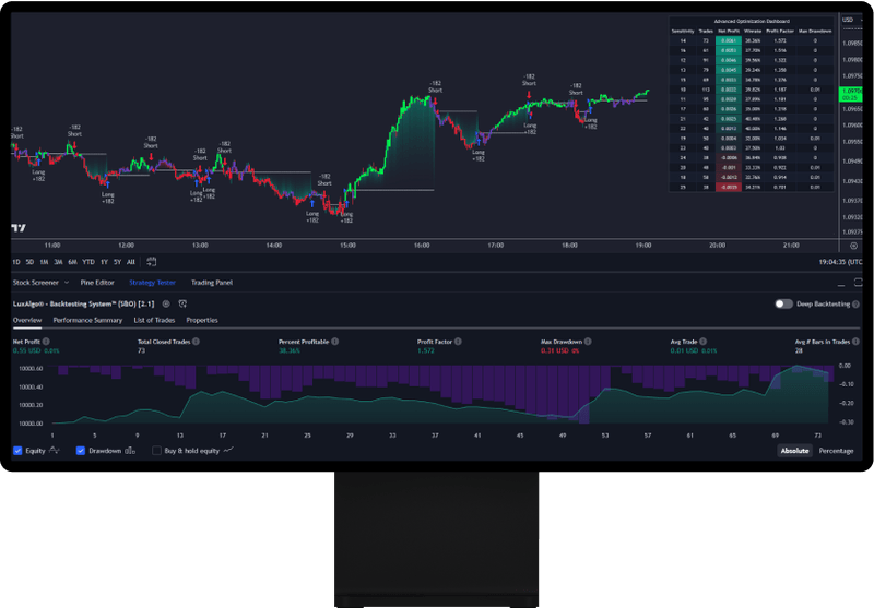 analysis-chart