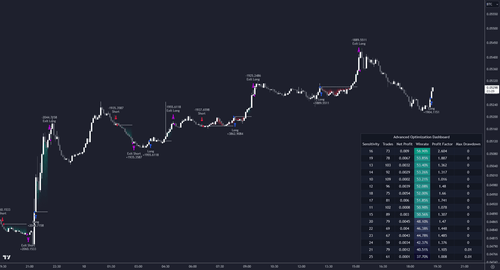 analysis-chart