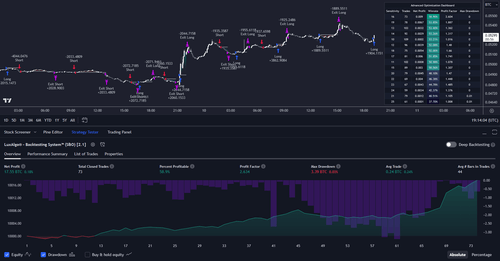 analysis-chart