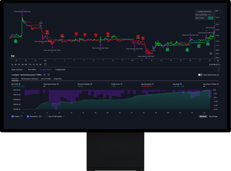 analysis-chart